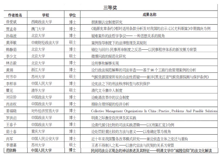 首届中华法学硕博英才奖评选揭晓