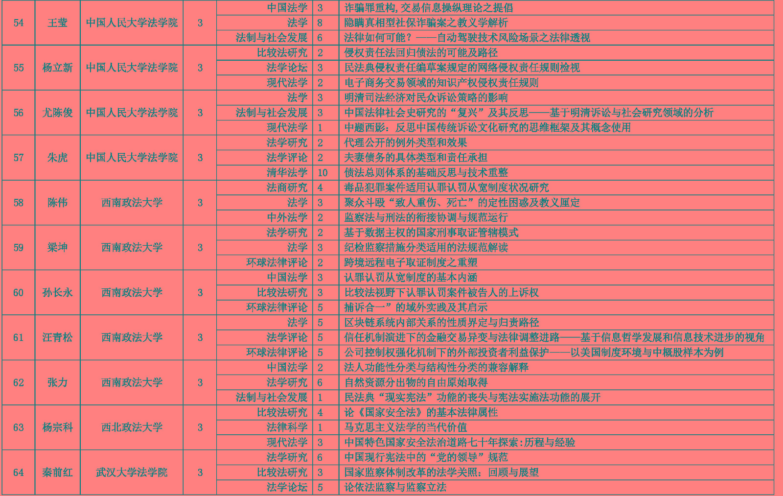()2019CLSCIڿ߲ͳ91-8.jpg