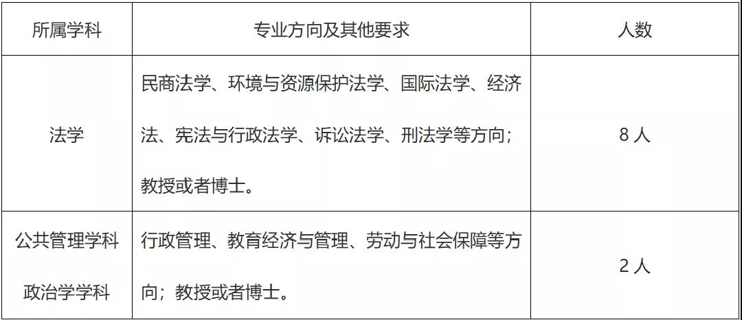 法学院招聘_法学院与旅游管理学院联合举办2019届毕业生校园专场招聘会(2)