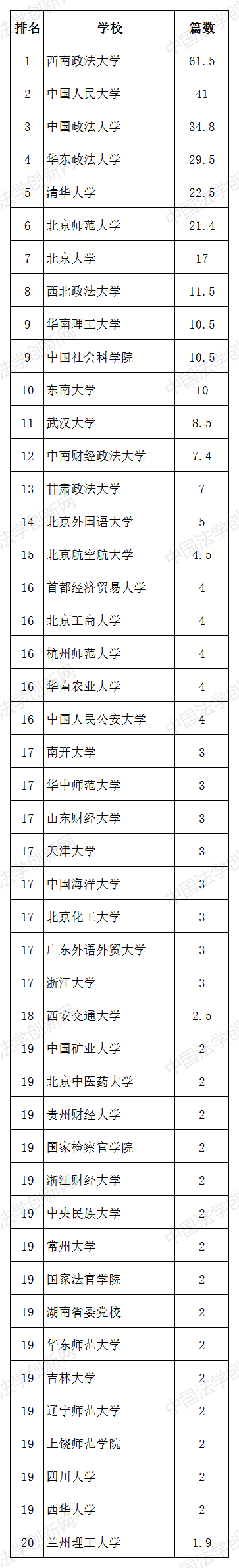 塿2020귨ѧԺֽ۰淢.png